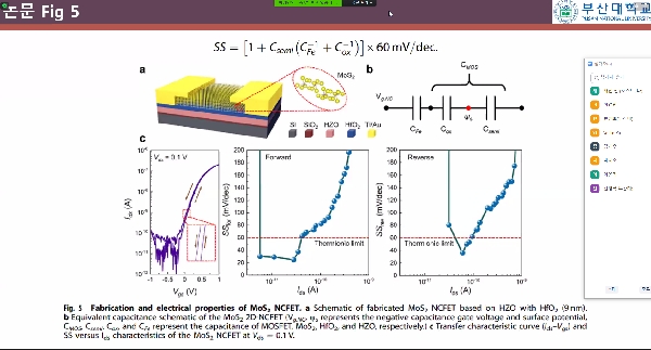 [저널클럽] Direct growth of orthorhombic Hf0.5Zr0.5O2 thin films for hysteresis-free MoS2 negative capacitance field-effect transistors - 이경민 대표이미지
